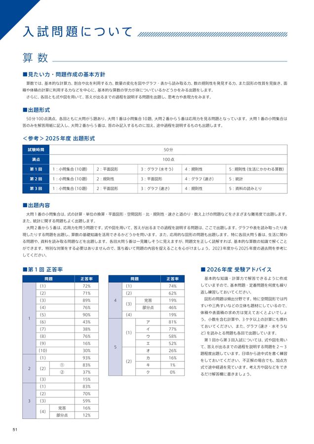 田園調布学園中高2026