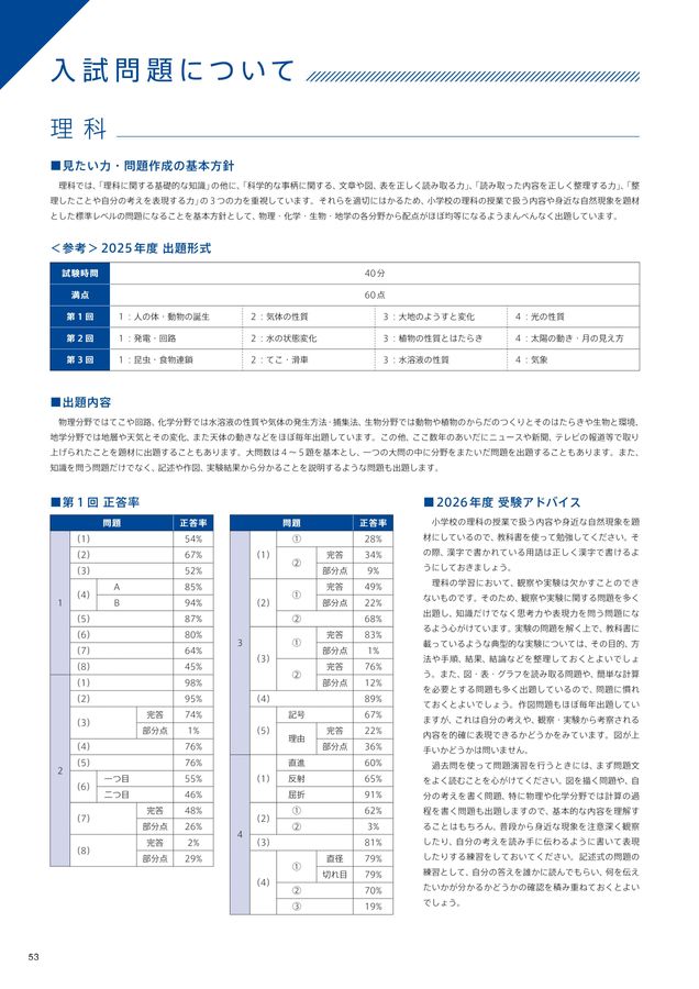 田園調布学園中高2026