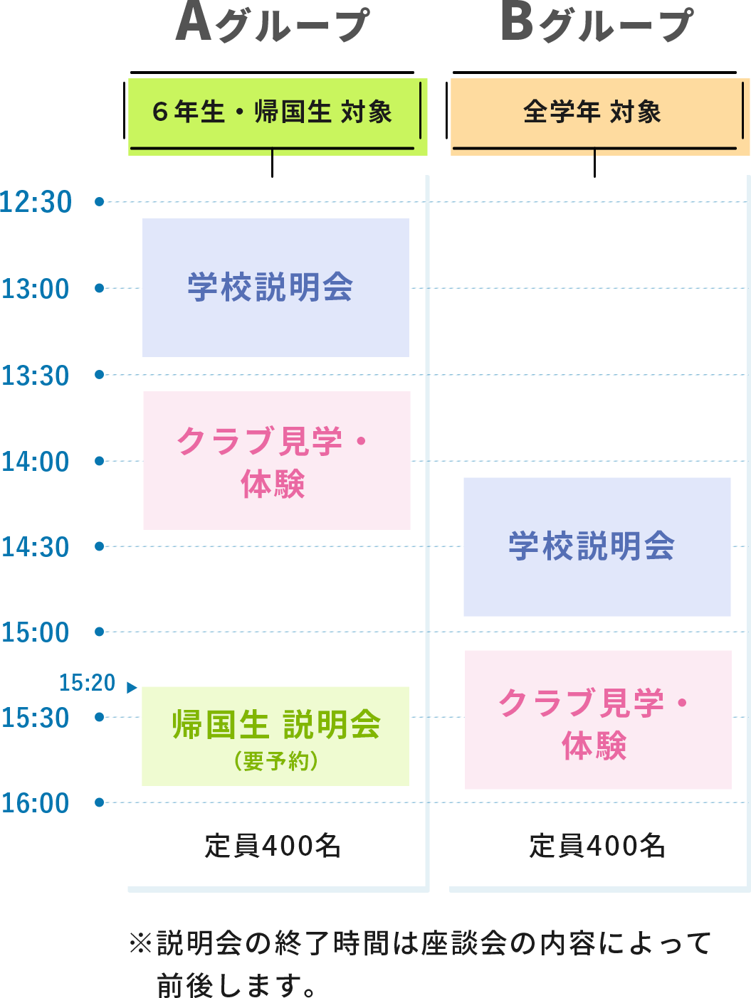 ６年生・帰国生対象 全学年対象