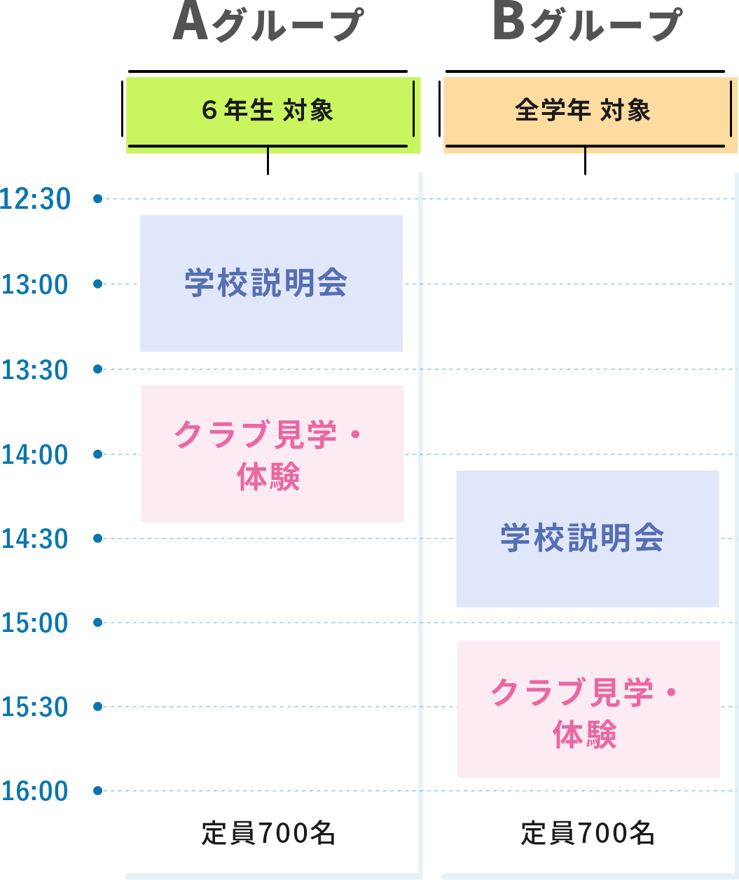 ６年生 全学年対象