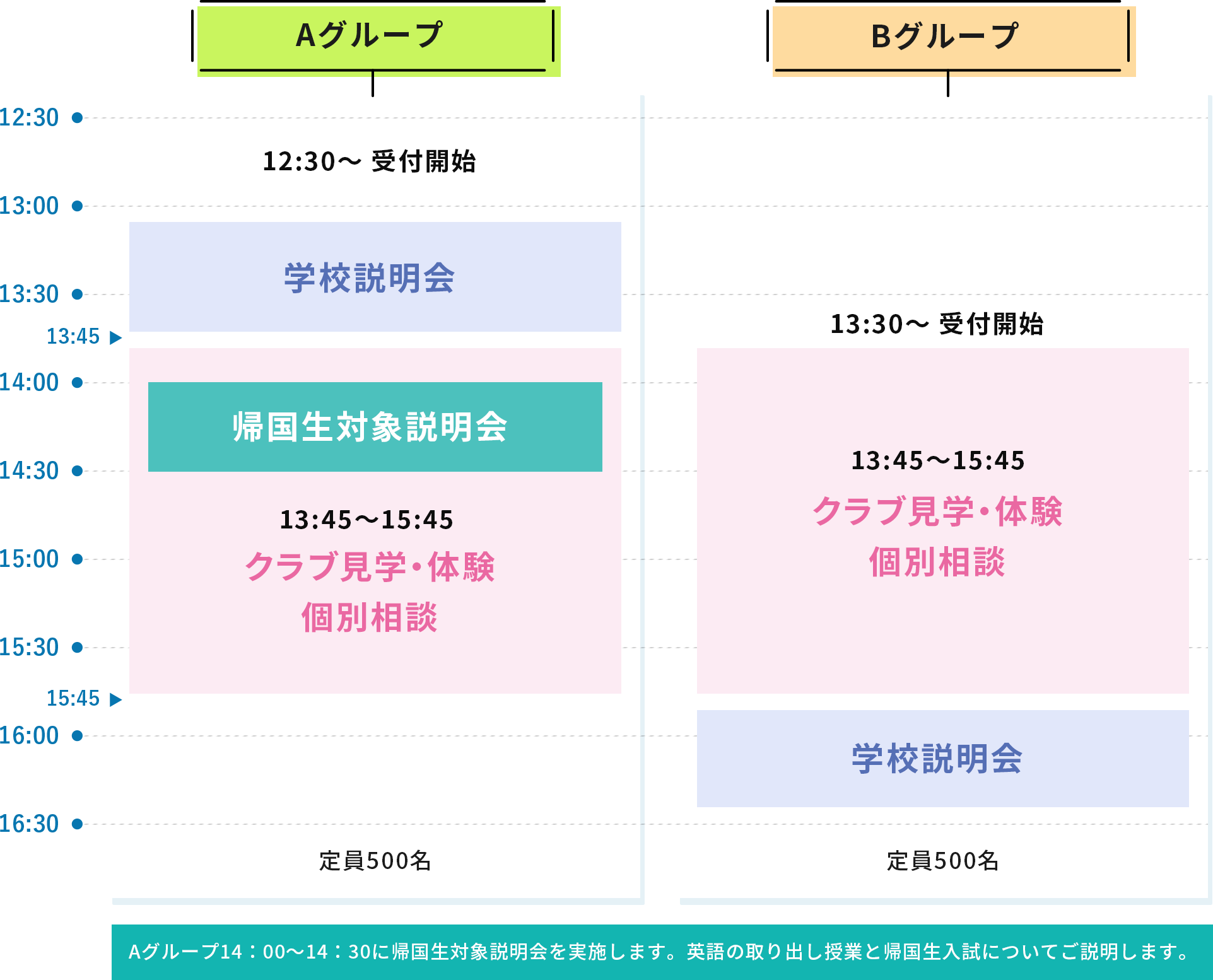 Time Schedule