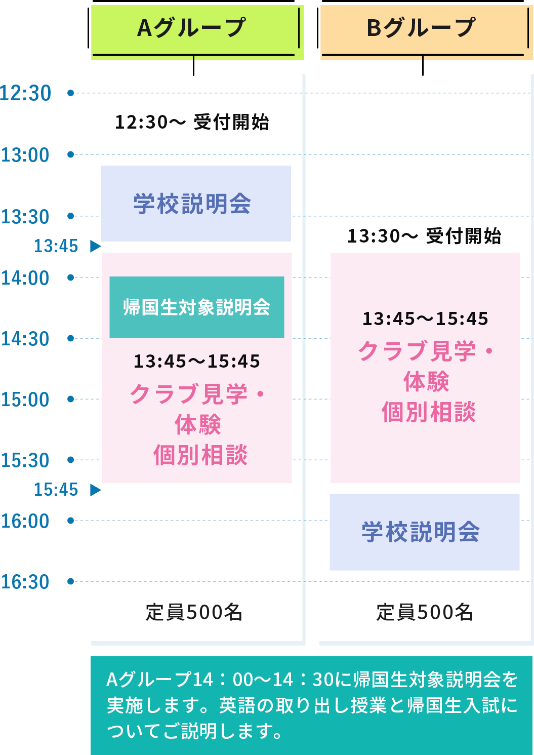 Time Schedule
