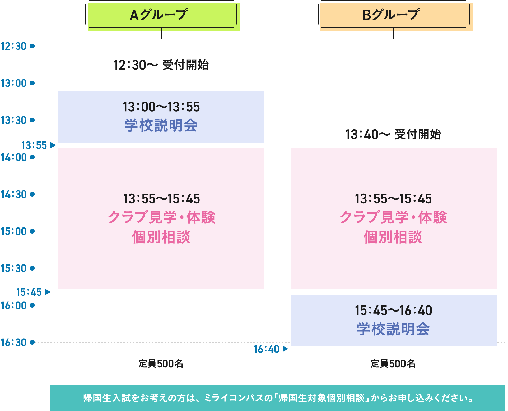 Time Schedule