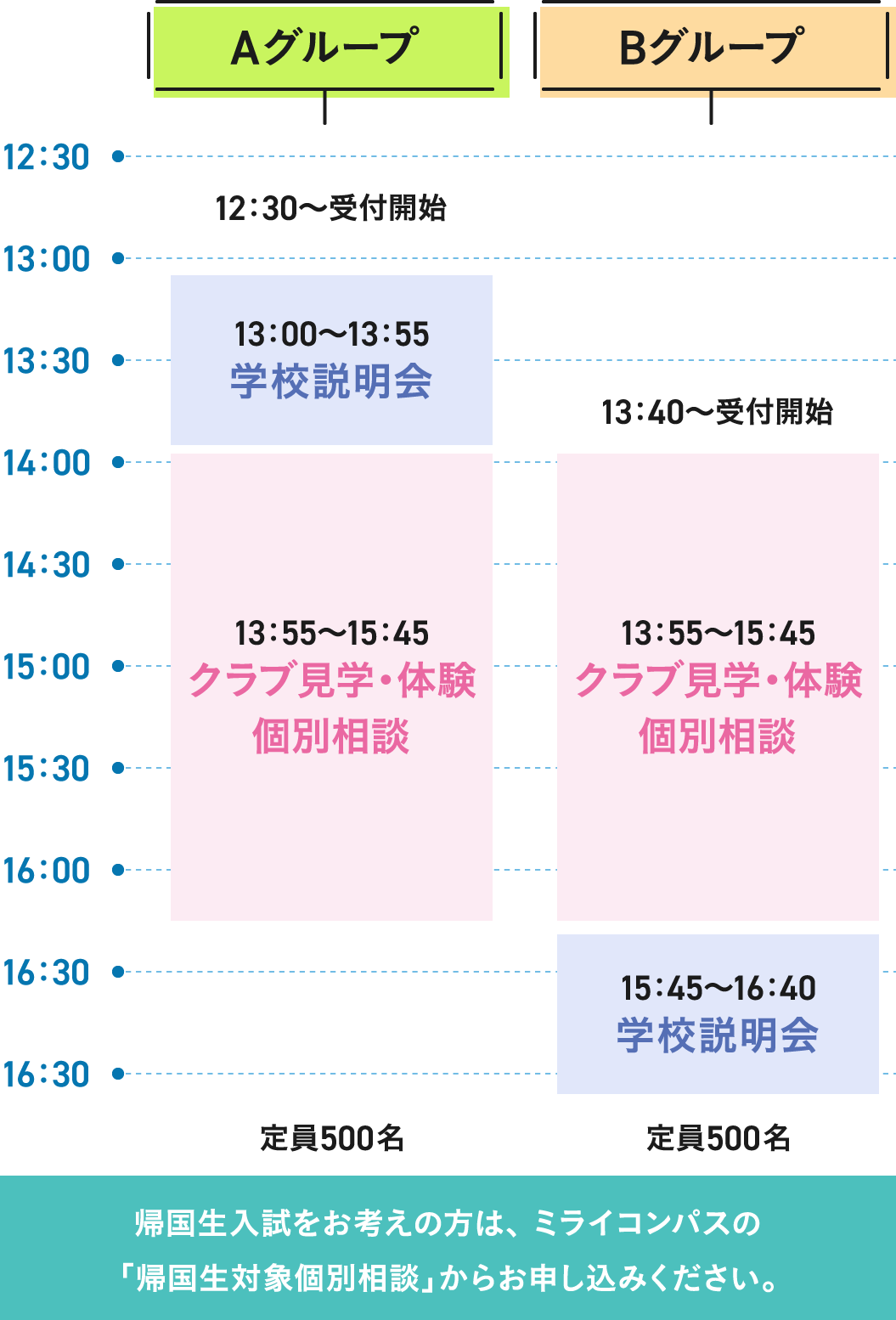 Time Schedule